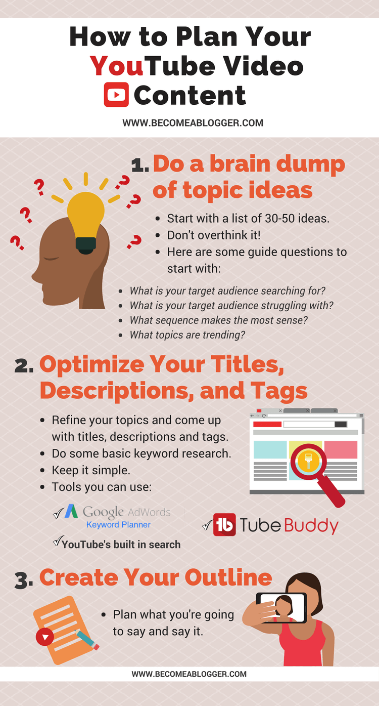 007 Plan You Tube Content Infographic