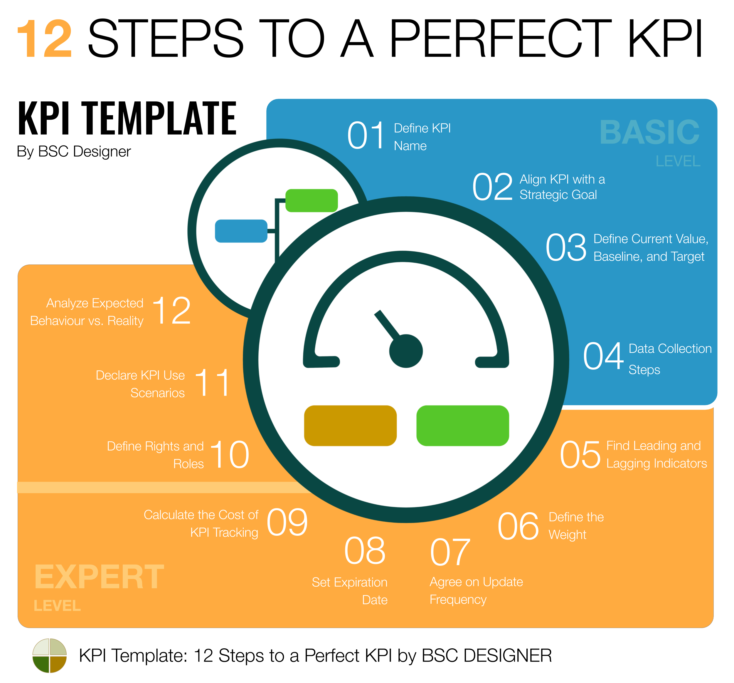 Twelve Steps to a Perfect Kpi