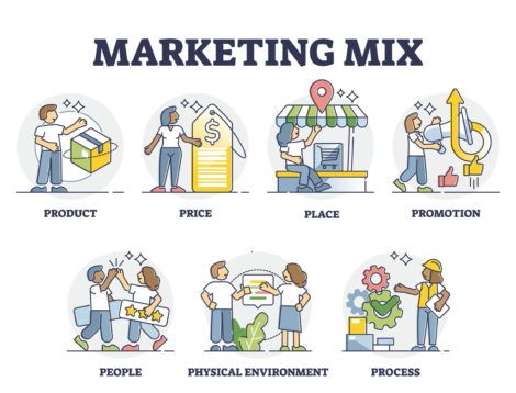 Marketing Mix 470x358