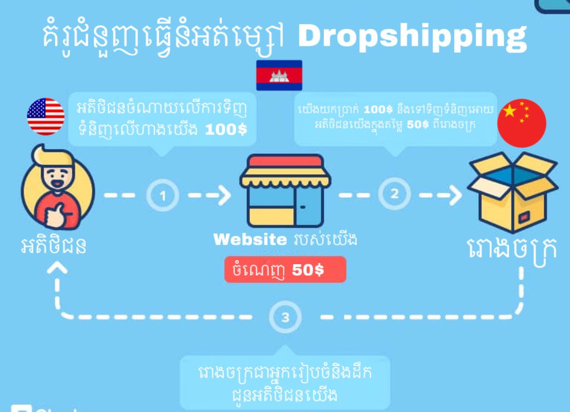 រូបភាពទី​ ២