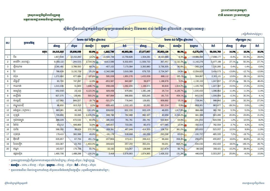 Photo 2025 12 11 16 05 43