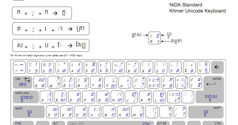 Khmer Unicode Keyboard Layout